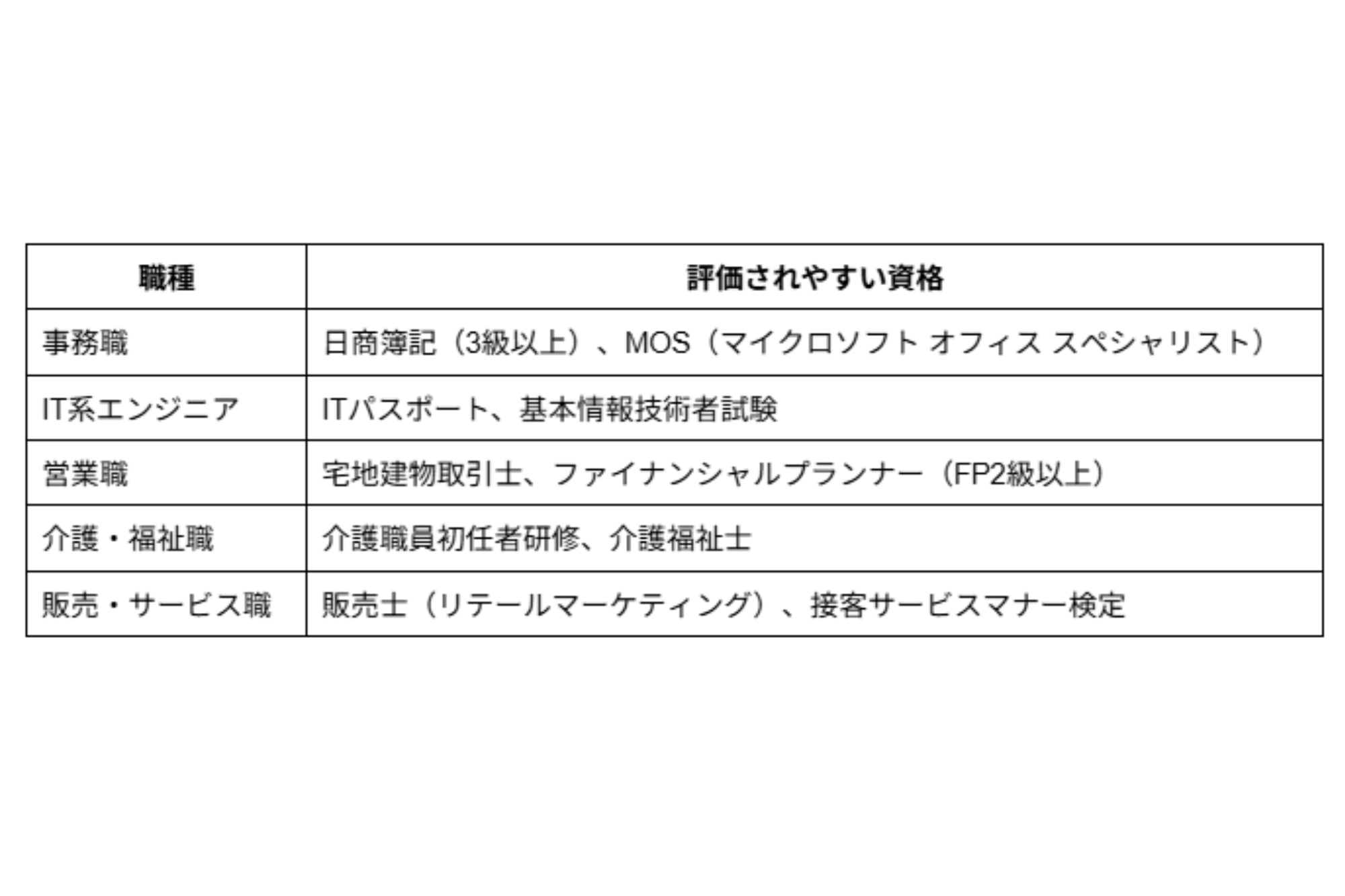 フリーター社会人4