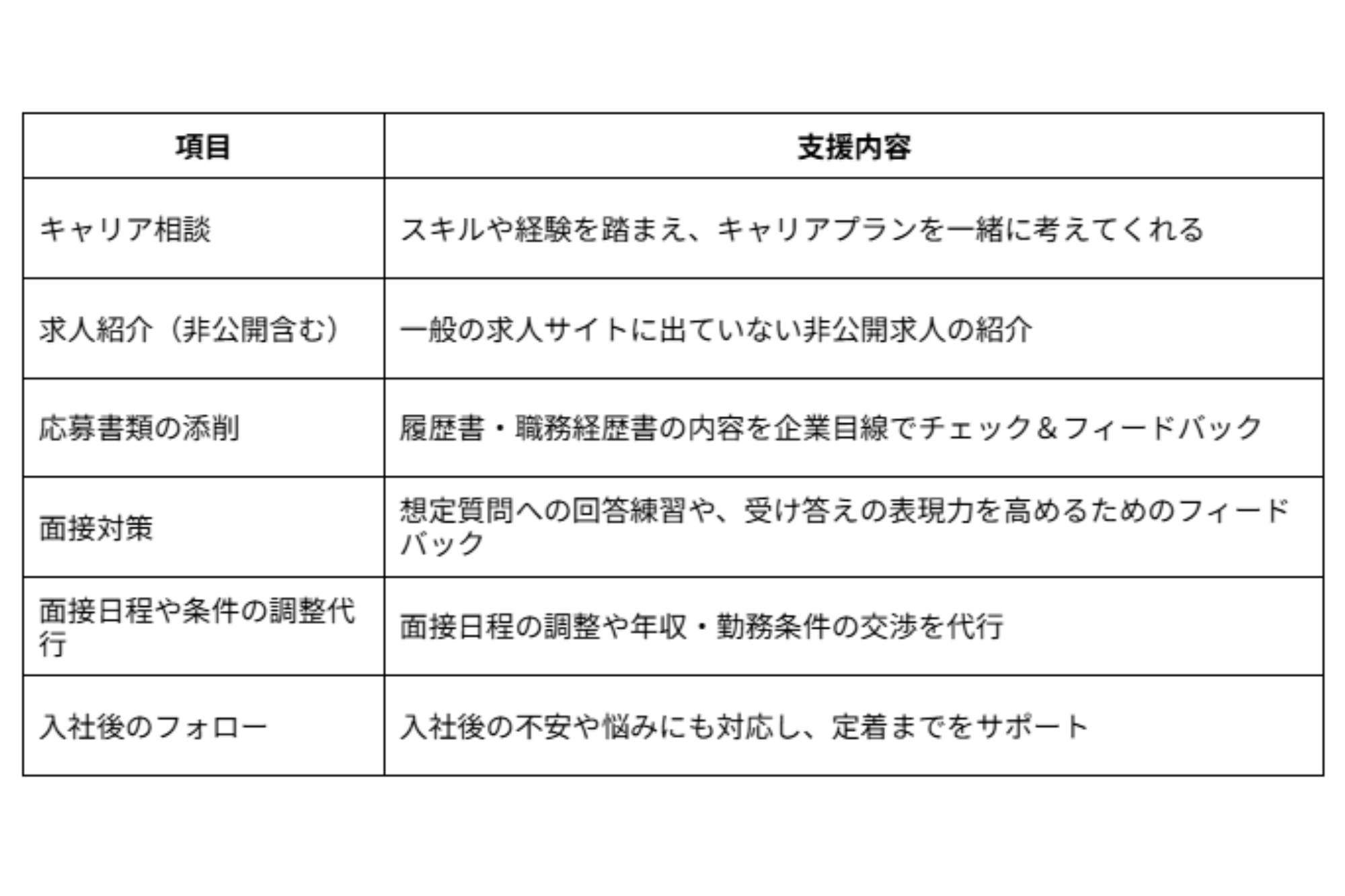 フリーター社会人5