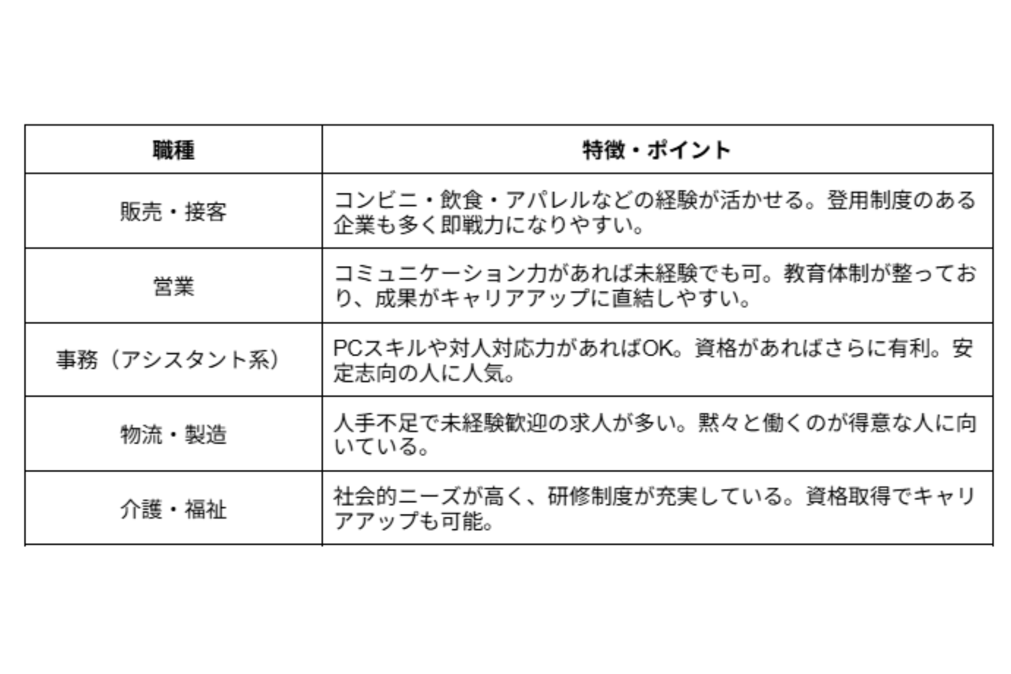 フリーター社会人6
