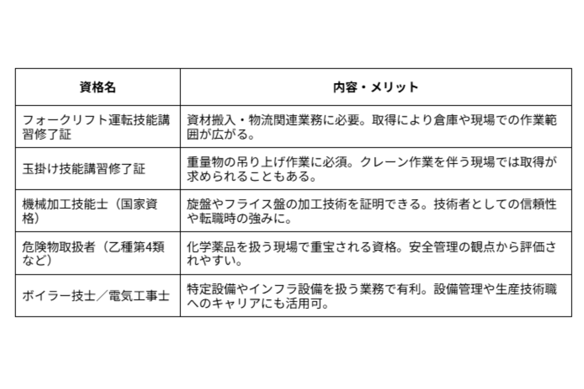 製造オペレーターとは＿表